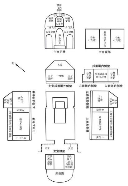 圖8 庫木吐喇窟群區(qū)第16窟洞窟平面示意圖及各壁面內(nèi)容展開示意圖（劉韜制圖）