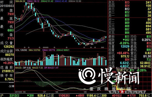 重慶股民展開實際行動準備起訴 趙薇夫婦面臨索賠