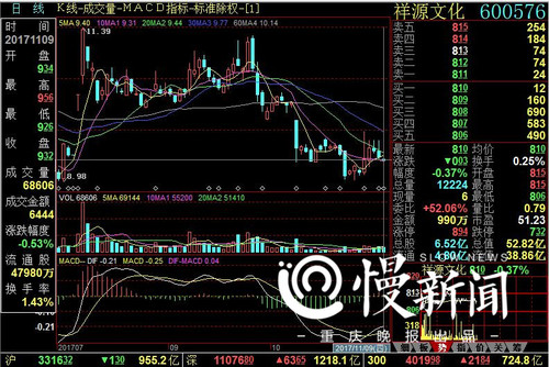 重慶股民展開實際行動準備起訴 趙薇夫婦面臨索賠