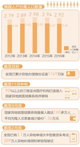 數(shù)據(jù)來源：公安部、人社部、國家統(tǒng)計(jì)局。制圖：李姿閱 