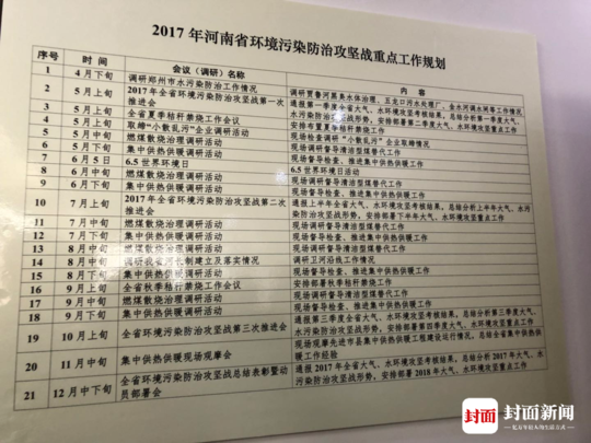 直擊河南大氣污染治理 環(huán)保廳長:5538個工地停工