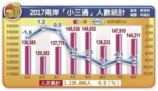 臺(tái)灣宣布放寬小三通大陸團(tuán)客限制:三人即可成團(tuán)