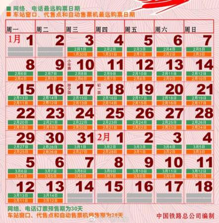 圖表來自中國鐵路總公司官方微博。