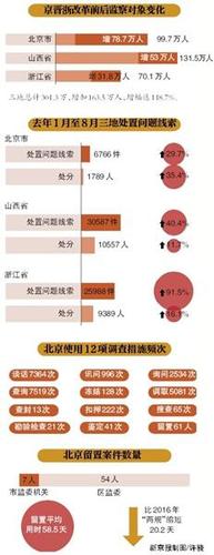 點擊進入下一頁