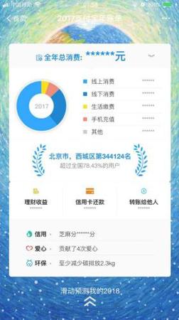 資料圖：2017支付寶年賬單總覽頁(yè)面，包含線上消費(fèi)、線下消費(fèi)等項(xiàng)目。