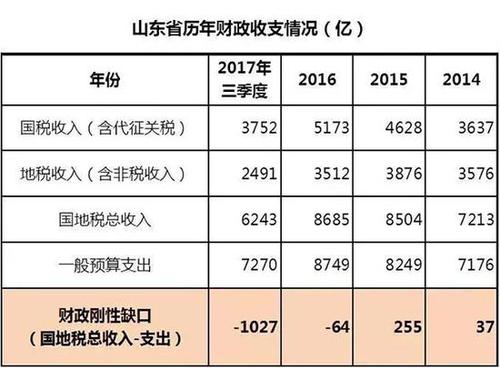 山東媒體駁山東債務(wù)壓城:假新聞違法成本太低了