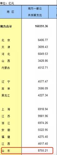 山東媒體駁山東債務(wù)壓城:假新聞違法成本太低了