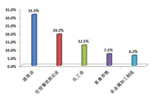 點擊進入下一頁