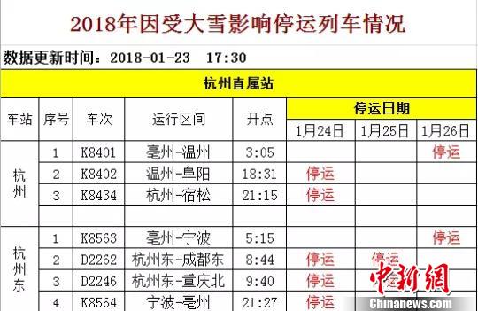 停運(yùn)列車情況。鐵路杭州站提供