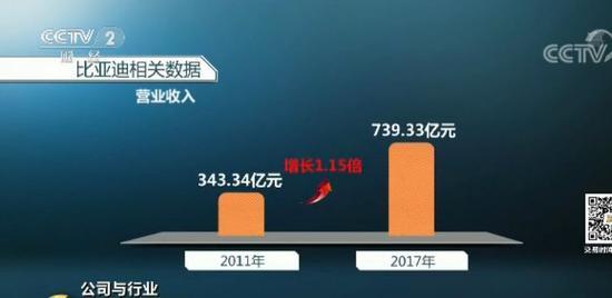 各地新能源汽車4S店被擠爆 有人一口氣買了650臺車