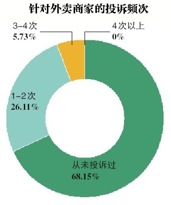 點擊進入下一頁