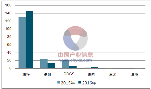 中國發(fā)起美高粱反傾銷調(diào)查 或影響特朗普“票倉”