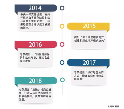 一號文件只提了兩次糧食安全 這事不重要了嗎？