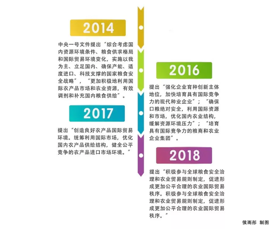 一號文件只提了兩次糧食安全 這事不重要了嗎？