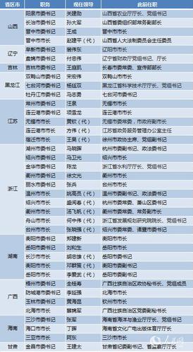 點擊進(jìn)入下一頁