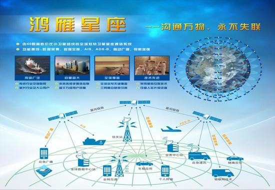 中國(guó)同時(shí)開建兩個(gè)全球衛(wèi)星系統(tǒng) 衛(wèi)星總數(shù)超456顆 