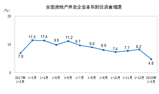 一二月全國房地產(chǎn)開發(fā)投資10831億元 同比增長9.9%