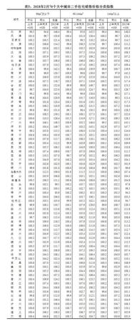 70城房?jī)r(jià)漲幅出爐!一線城市降幅增大深圳跌最多