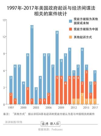 美國華人間諜威脅論調(diào)查:多位華裔科學家蒙冤