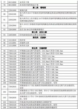 特朗普挑貿(mào)易戰(zhàn)全球股市重挫 對市場有何影響？