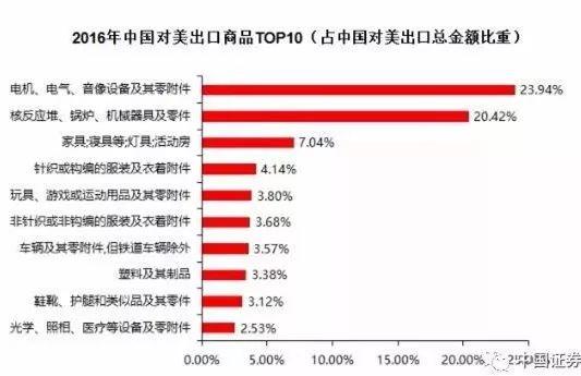 特朗普挑貿(mào)易戰(zhàn)全球股市重挫 對市場有何影響？