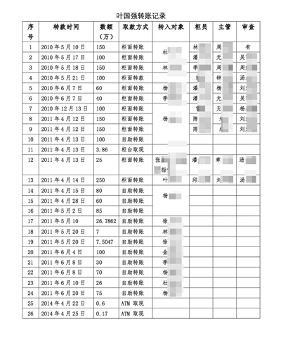 葉國(guó)強(qiáng)26次轉(zhuǎn)賬記錄。