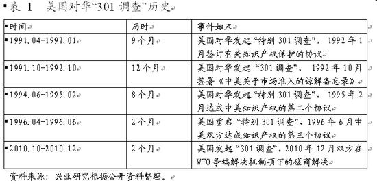 特朗普想打?過去5次貿(mào)易戰(zhàn) 中國對美出口反而更高