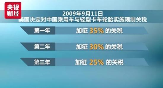 特朗普挑起貿(mào)易爭端損人不利己 已經(jīng)不是第一次了