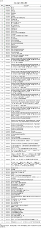 點擊進(jìn)入下一頁