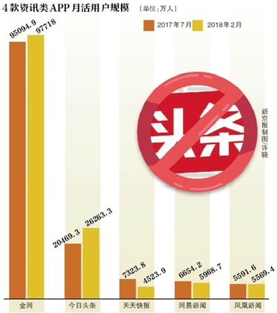 圖片來源：新京報(bào)