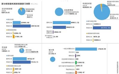 點擊進(jìn)入下一頁