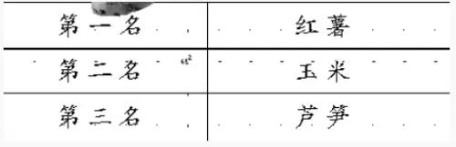 點(diǎn)擊進(jìn)入下一頁