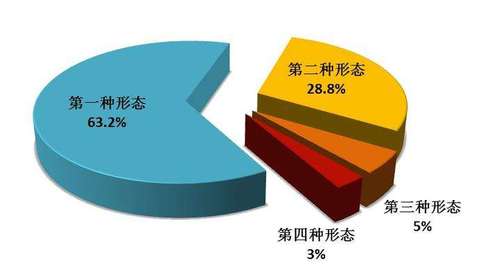 中央紀(jì)委國家監(jiān)委通報(bào)今年一季度審查調(diào)查情況“四種形態(tài)”處