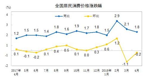 CPI同比和環(huán)比漲幅走勢圖。來自國家統(tǒng)計局