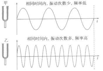 為何有人聽到指甲劃黑板的聲音就狂躁？