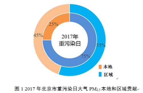 點擊進入下一頁