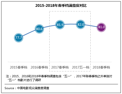 點擊進入下一頁