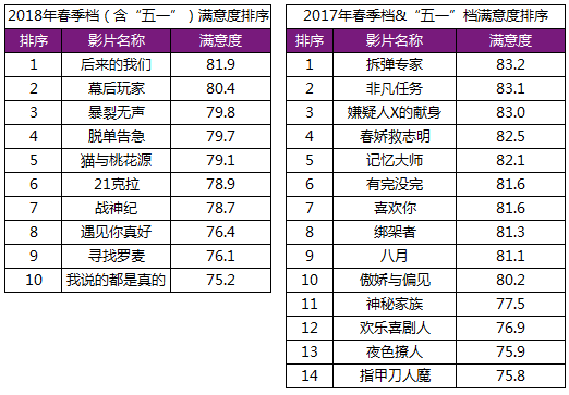 點擊進入下一頁