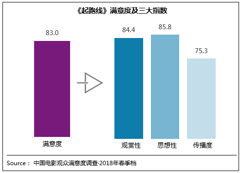 點擊進入下一頁