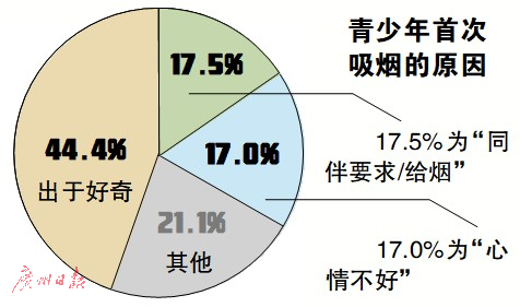 點擊進入下一頁