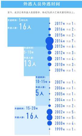 點擊進入下一頁