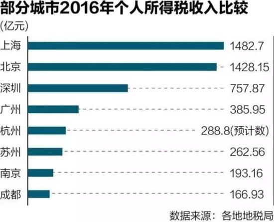 本輪個稅改革三大看點 超出大多數(shù)人的預(yù)期