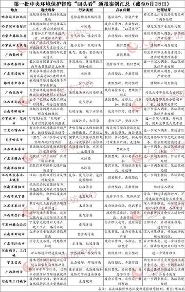 點擊進入下一頁