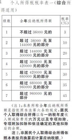 點擊進(jìn)入下一頁