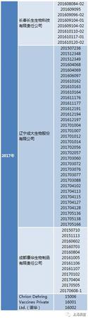 上海：接種過(guò)長(zhǎng)春長(zhǎng)生狂犬病疫苗市民可免費(fèi)續(xù)種