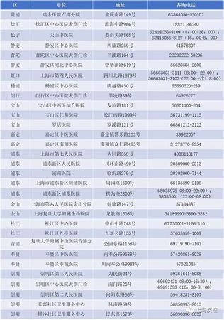 上海：接種過(guò)長(zhǎng)春長(zhǎng)生狂犬病疫苗市民可免費(fèi)續(xù)種