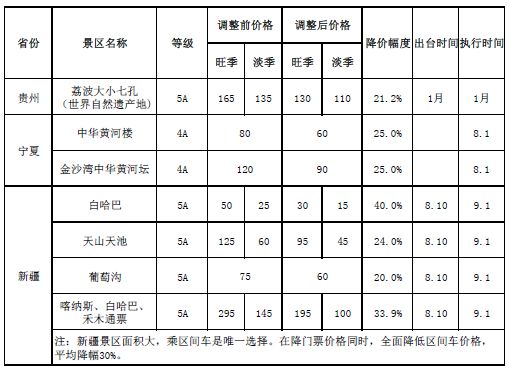 點擊進入下一頁