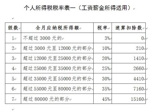 點擊進(jìn)入下一頁