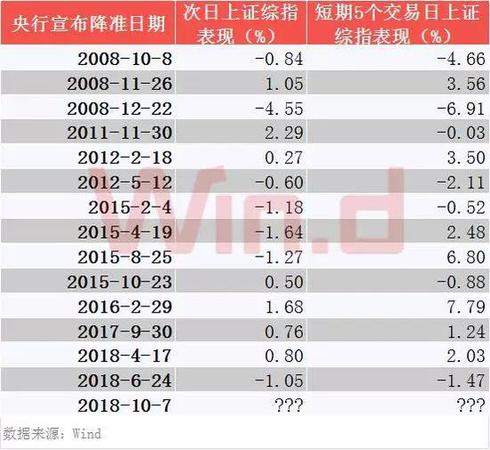 央行降準(zhǔn)釋放7500億增量資金 市場(chǎng)逆襲能否開啟？