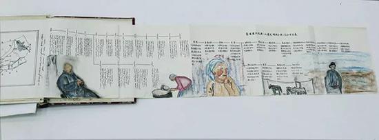 多蘭娜，家族的歷史，尺寸不一，現(xiàn)成品、素描設(shè)色，2018